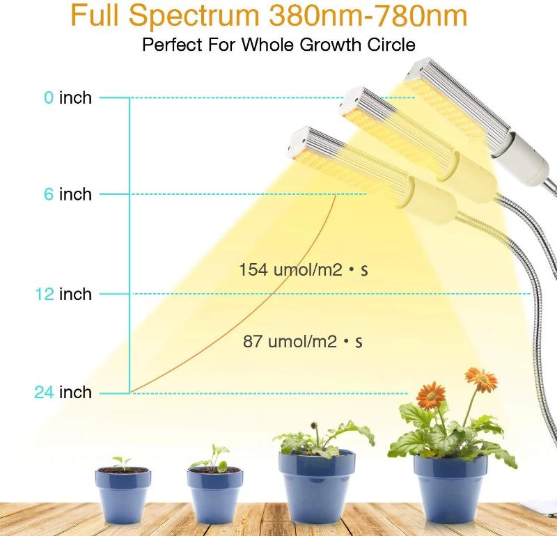 Full Spectrum LED Grow Lights