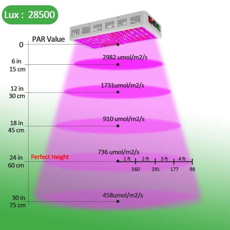 LED Plant Grow Light 1500W