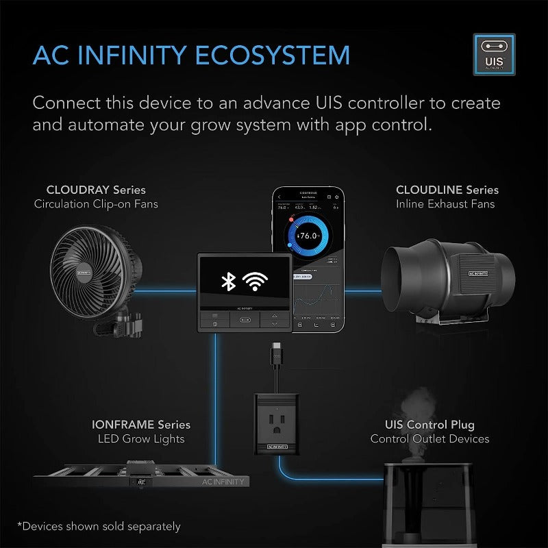 AC Infinity IONFRAME EVO3 Samsung Grow Light 2X4