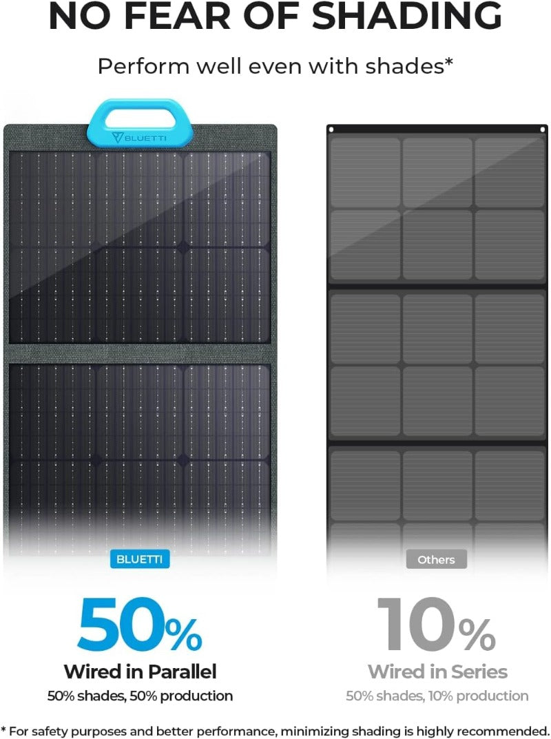 BLUETTI Solar Panel PV200