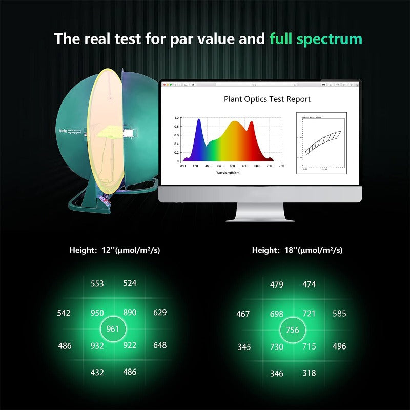 Dimmable Pro Series LED Grow Lights