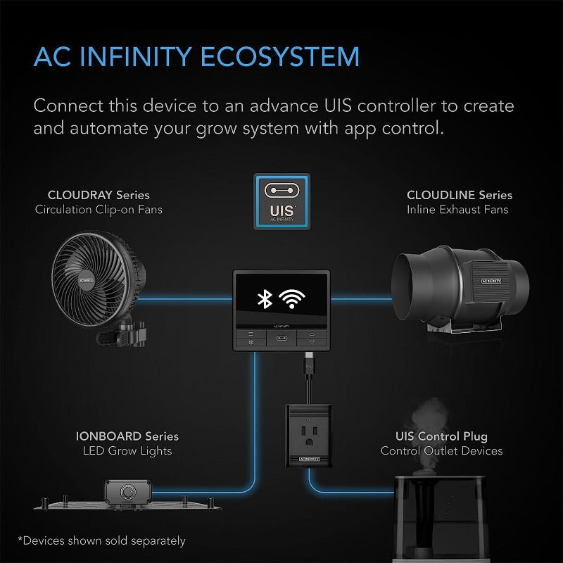 AC Infinity IONBOARD Full Spectrum LED Grow Light