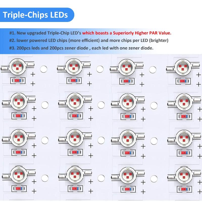 Full Spectrum LED Plant Grow Light