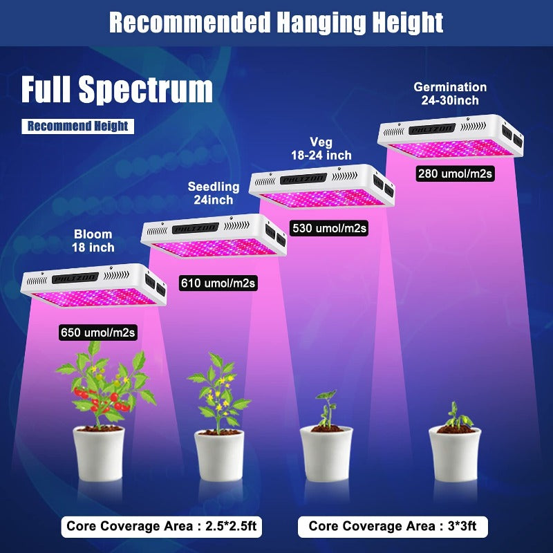 Full Spectrum LED Plant Grow Lights