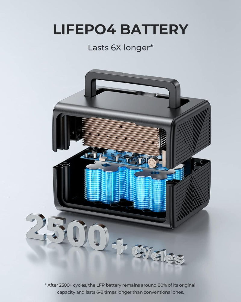 BLUETTI Portable Power Station EB3A