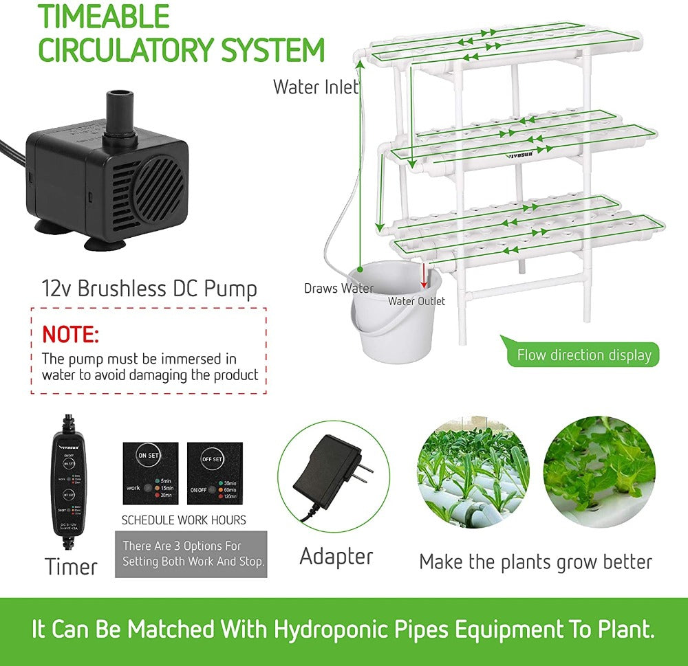 Hydroponic NFT Plant Growing System