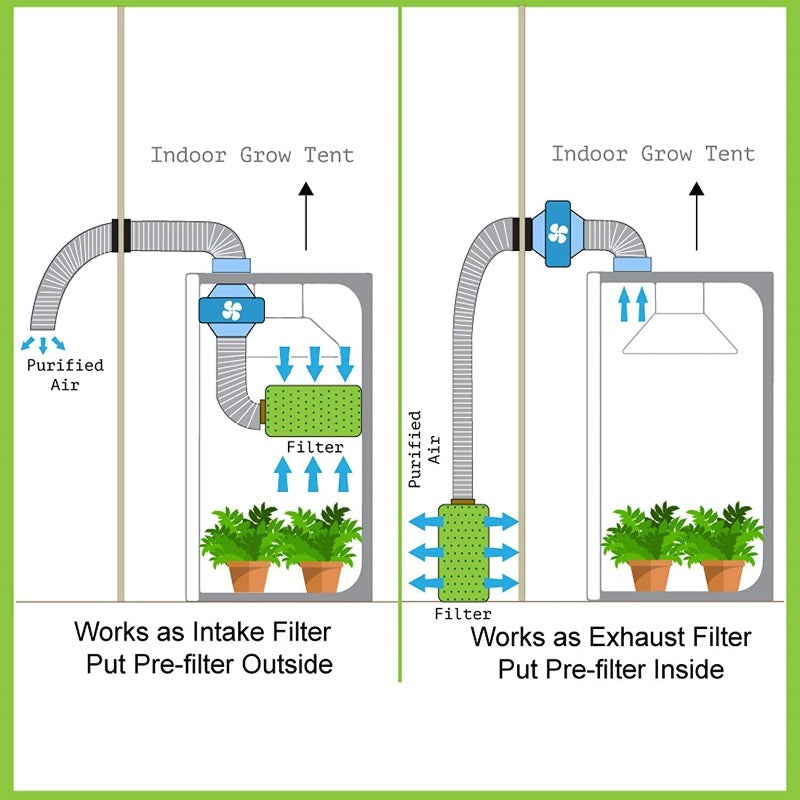 PreFilter for Carbon Filters