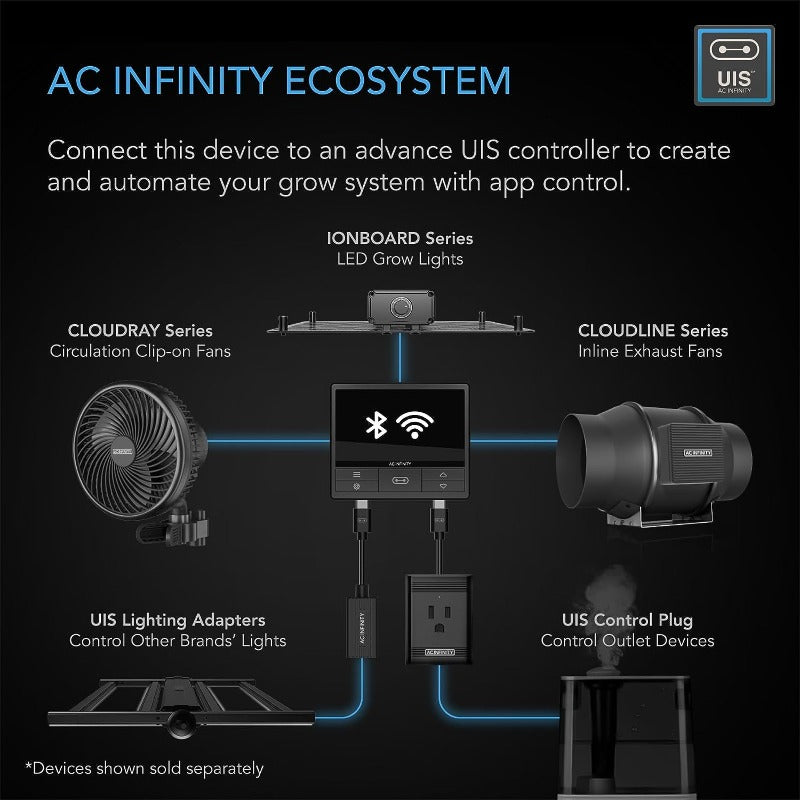 AC Infinity Air Filtration Kits