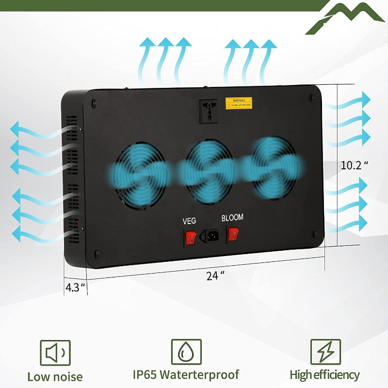 Full Spectrum LED Plant Grow Light