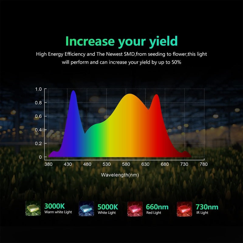 Dimmable Pro Series LED Grow Lights