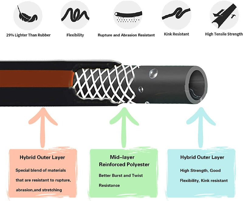 Heavy Duty Hybrid Garden Hose