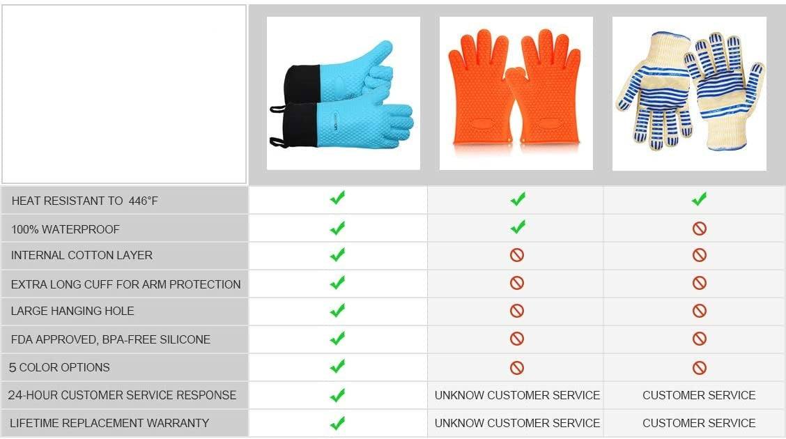 Heat Resistant Oven Mitts And Grilling Gloves