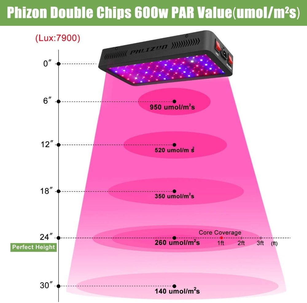 Full Spectrum LED Plant Grow Lights