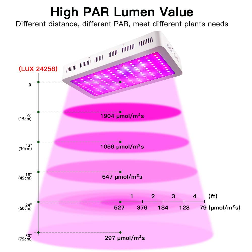 Full Spectrum LED Grow Lights