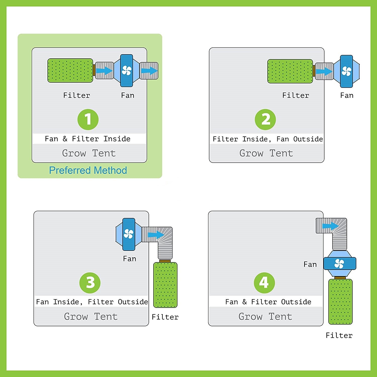 Grow Room Ventilation Kit 8