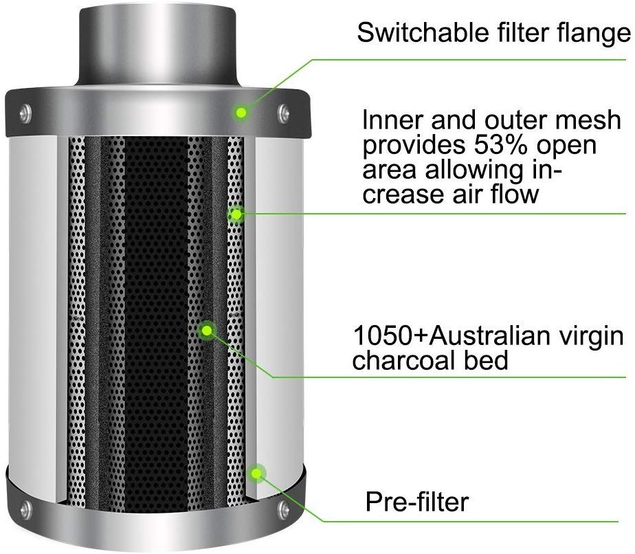 Grow Room Ventilation System 4