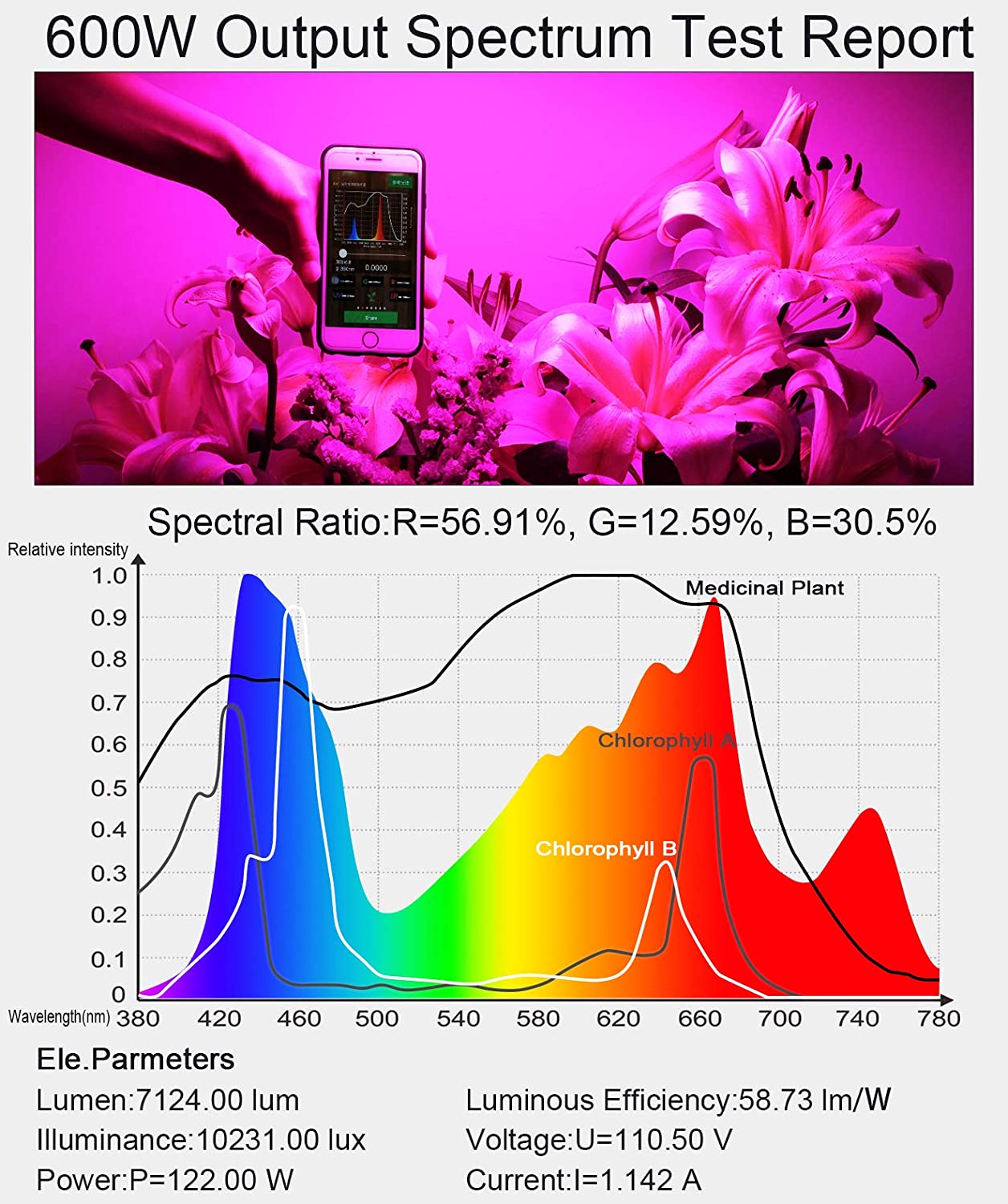 Full Spectrum LED Plant Grow Light