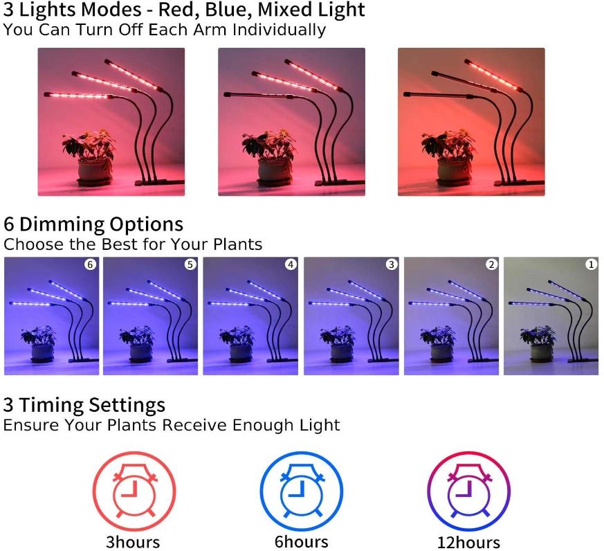 Full Spectrum LED Grow Light