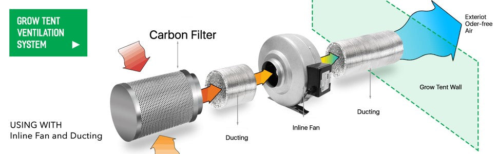 Grow Room Ventilation System 4