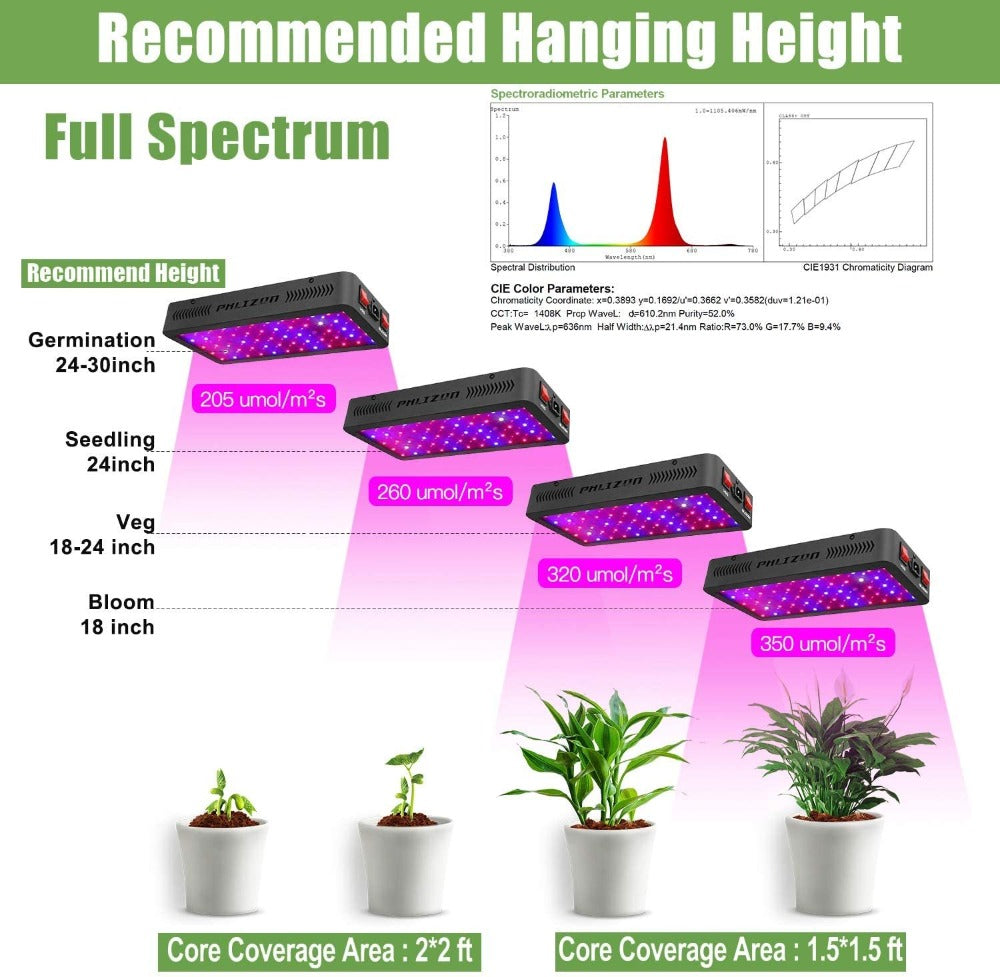 Full Spectrum LED Plant Grow Lights