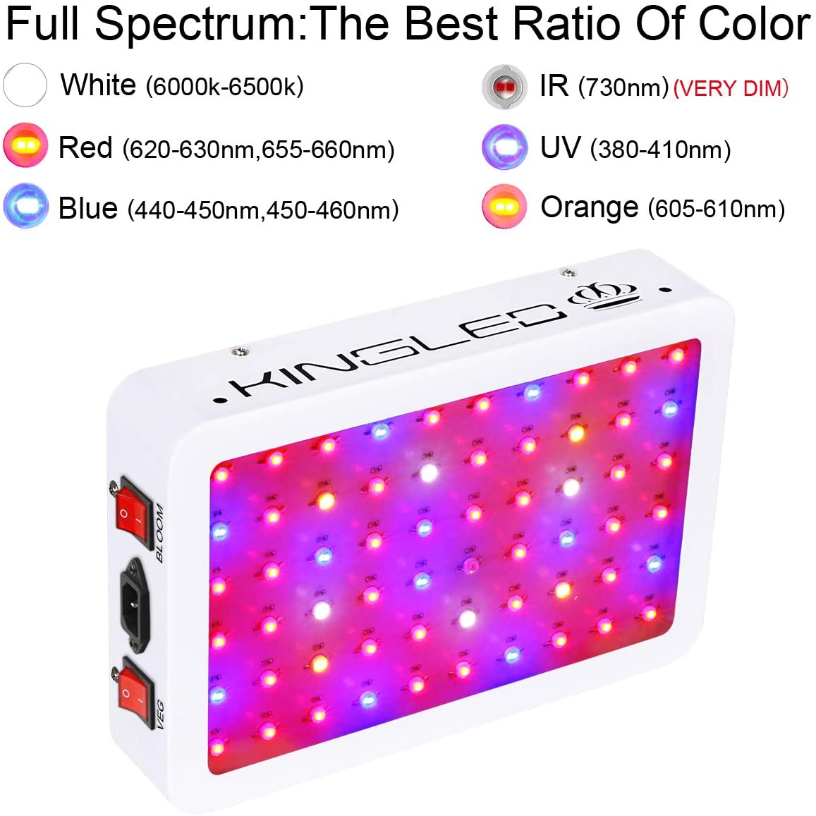 Full Spectrum LED Plant Grow Light