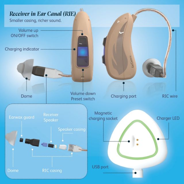 RIE400 Receiver-in-Ear Canal Rechargeable Hearing Aids - Pair of RIE/RIC Hearing Aids