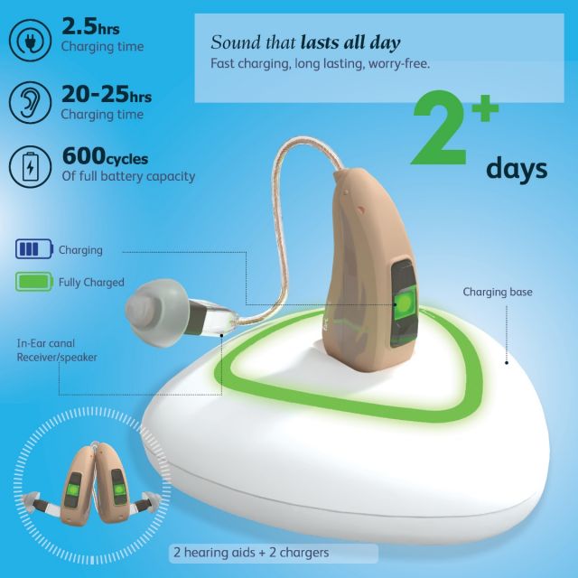 RIE400 Receiver-in-Ear Canal Rechargeable Hearing Aids - Pair of RIE/RIC Hearing Aids